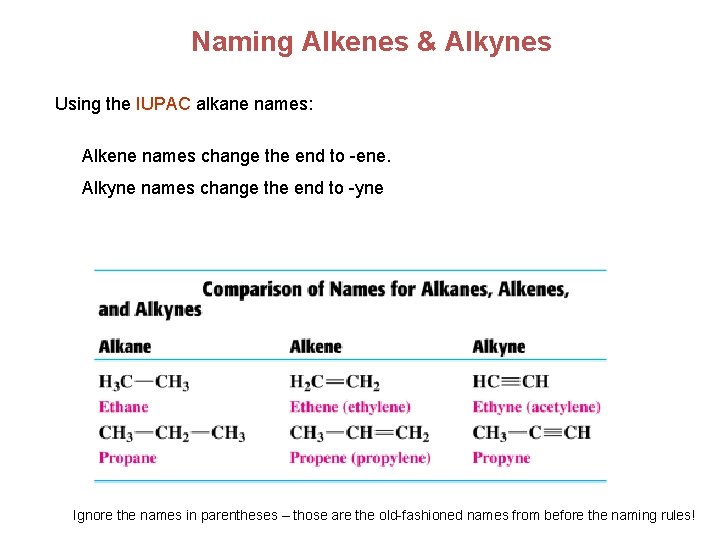 Naming Alkenes & Alkynes Using the IUPAC alkane names: Alkene names change the end