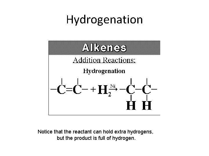 Hydrogenation Notice that the reactant can hold extra hydrogens, but the product is full