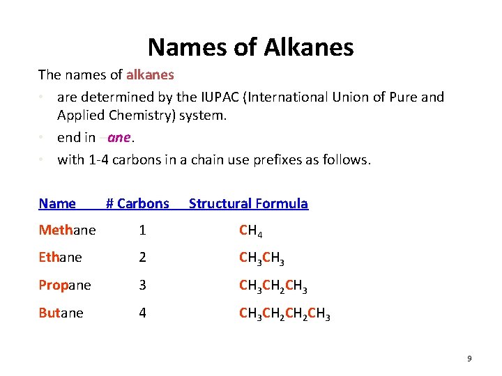 Names of Alkanes The names of alkanes • are determined by the IUPAC (International