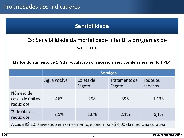 Propriedades dos Indicadores Sensibilidade Ex: Sensibilidade da mortalidade infantil a programas de saneamento Efeitos
