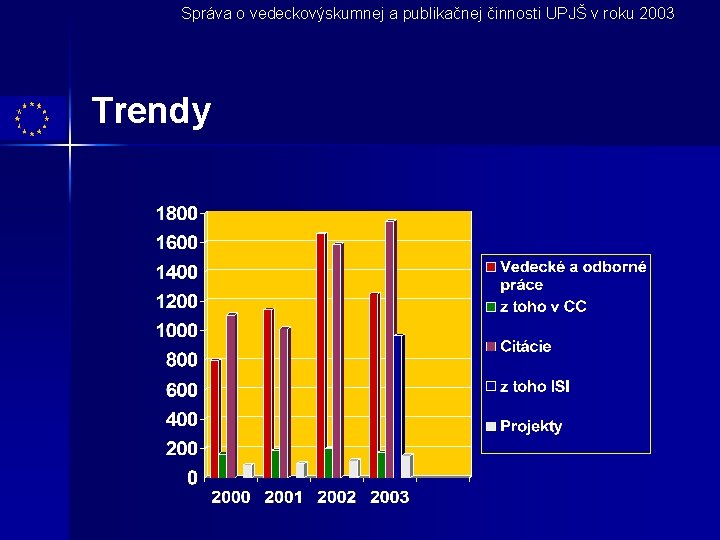Správa o vedeckovýskumnej a publikačnej činnosti UPJŠ v roku 2003 Trendy 