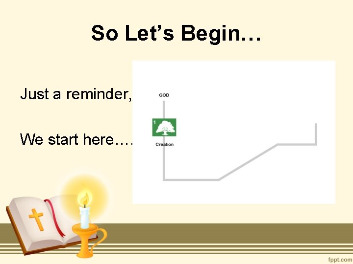 So Let’s Begin… Just a reminder, We start here…. 