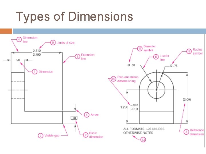 Types of Dimensions  Types of Dimensions