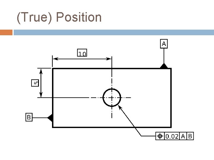 (True) Position  (True) Position