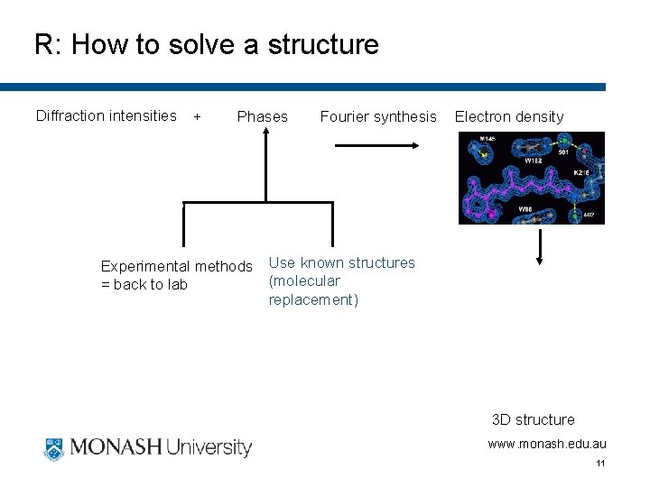 R: How to solve a structure Diffraction intensities + Phases Fourier synthesis Electron density