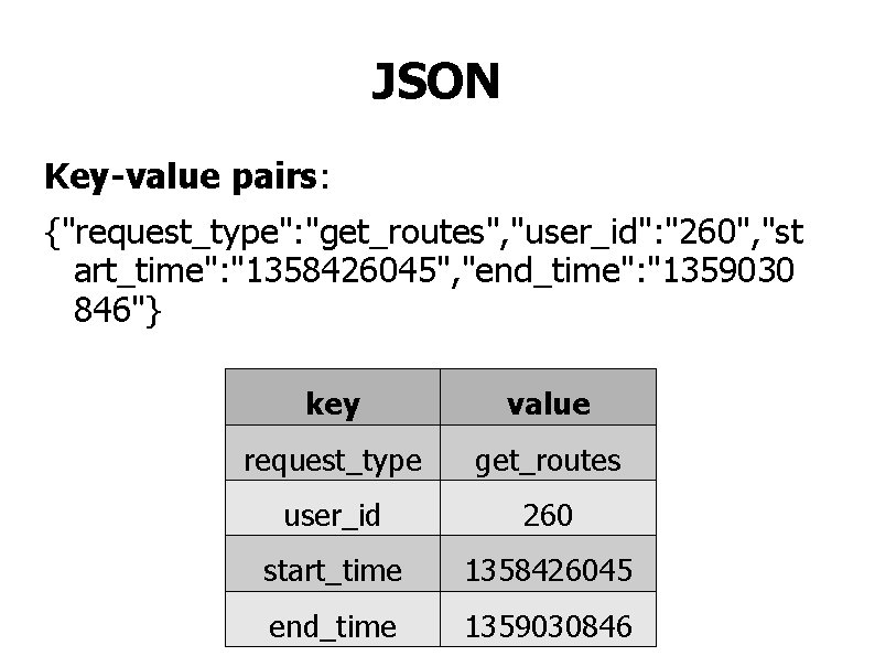 JSON Key-value pairs: {"request_type": "get_routes", "user_id": "260", "st art_time": "1358426045", "end_time": "1359030 846"} key