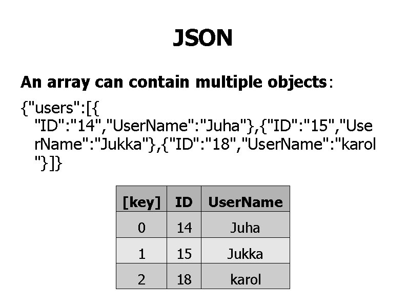 JSON An array can contain multiple objects: {"users": [{ "ID": "14", "User. Name": "Juha"},