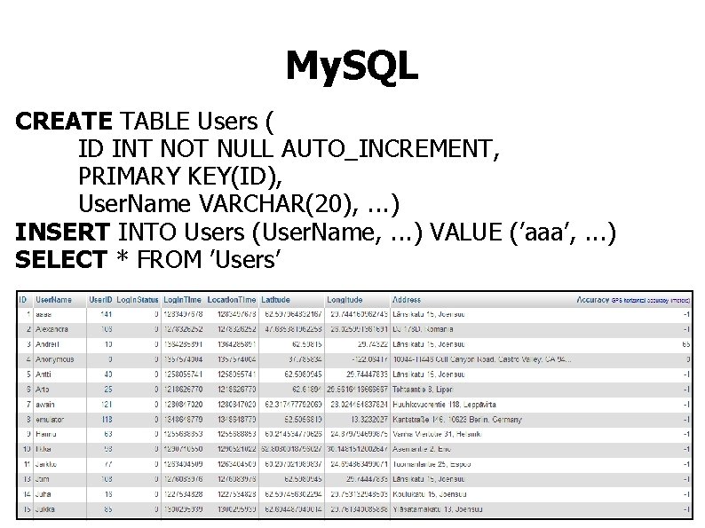 My. SQL CREATE TABLE Users ( ID INT NOT NULL AUTO_INCREMENT, PRIMARY KEY(ID), User.