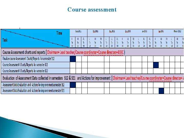Course assessment 