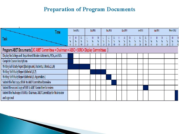 Preparation of Program Documents 