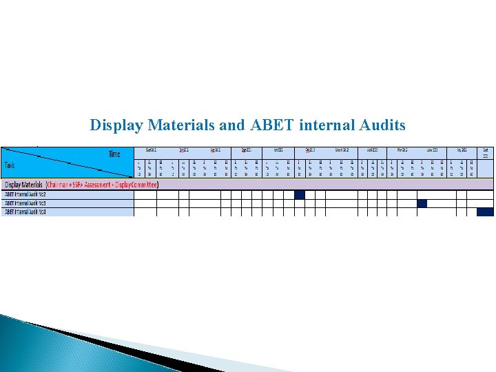 Display Materials and ABET internal Audits 