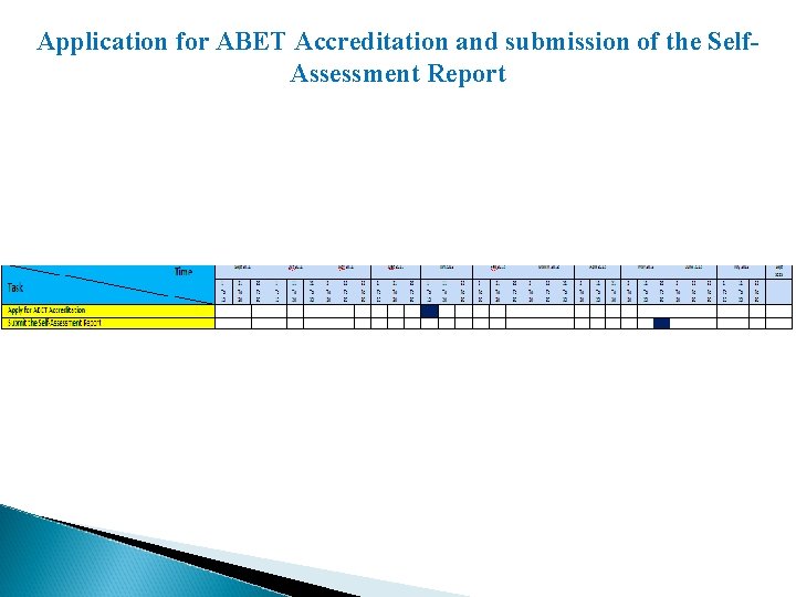 Application for ABET Accreditation and submission of the Self. Assessment Report 