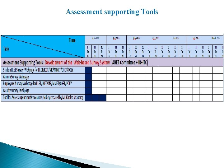 Assessment supporting Tools 