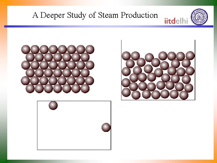 A Deeper Study of Steam Production 