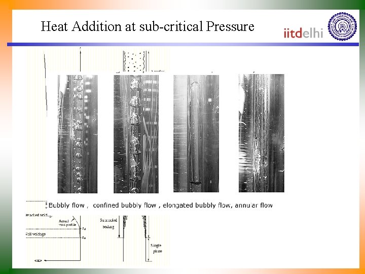 Heat Addition at sub-critical Pressure 