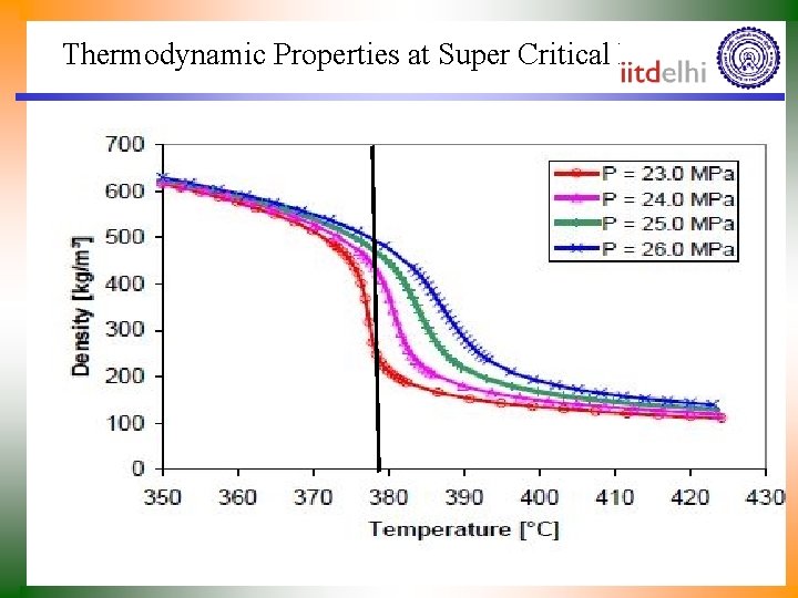 Thermodynamic Properties at Super Critical Pressures 