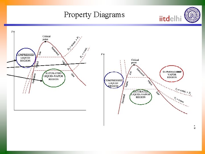 Property Diagrams 