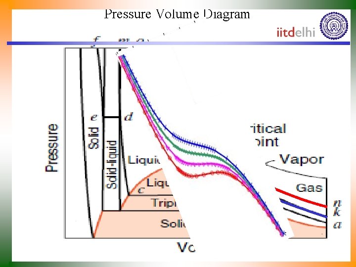 Pressure Volume Diagram 