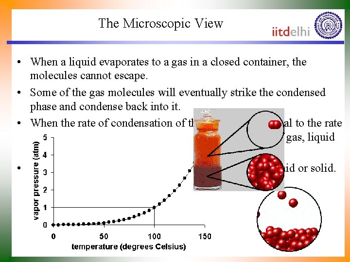 The Microscopic View • When a liquid evaporates to a gas in a closed