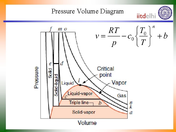 Pressure Volume Diagram 