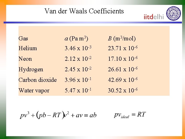 Van der Waals Coefficients Gas a (Pa m 3) B (m 3/mol) Helium 3.