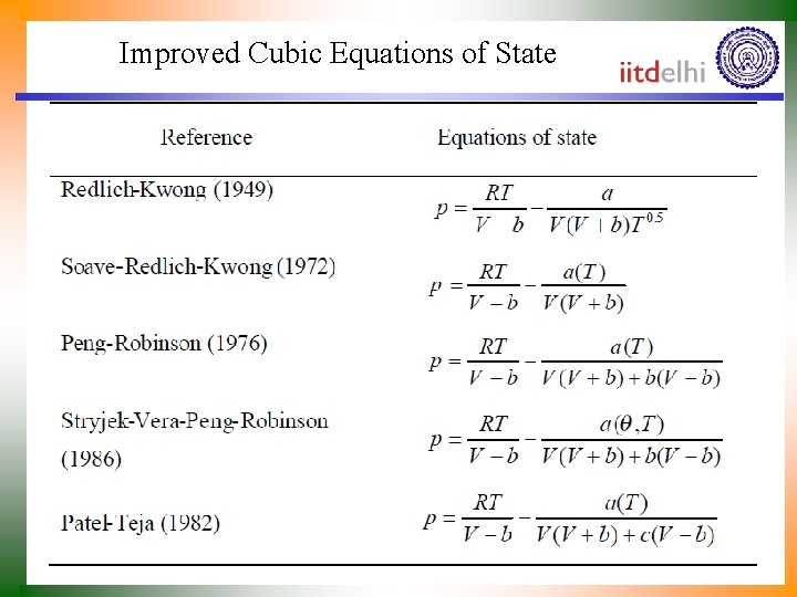Improved Cubic Equations of State 