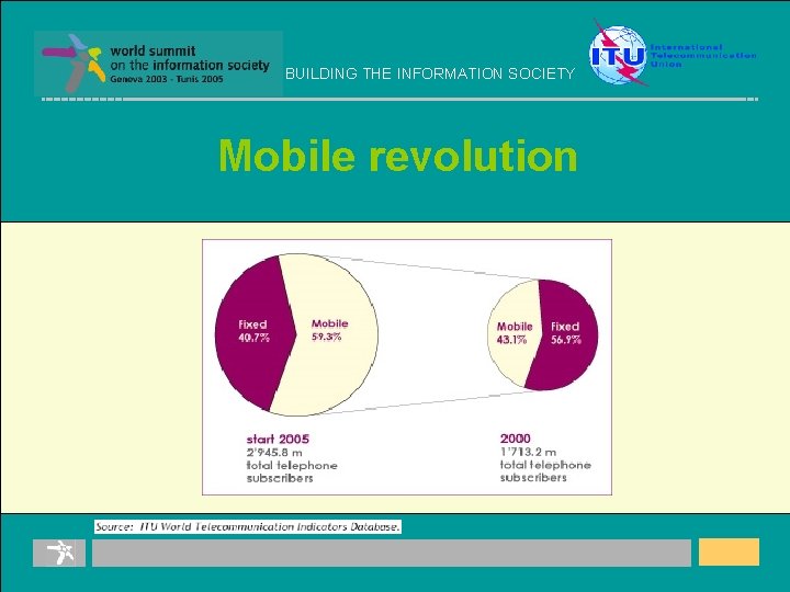 BUILDING THE INFORMATION SOCIETY Mobile revolution 