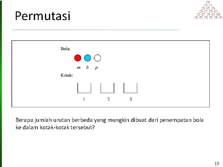 Permutasi Berapa jumlah urutan berbeda yang mungkin dibuat dari penempatan bola ke dalam kotak-kotak
