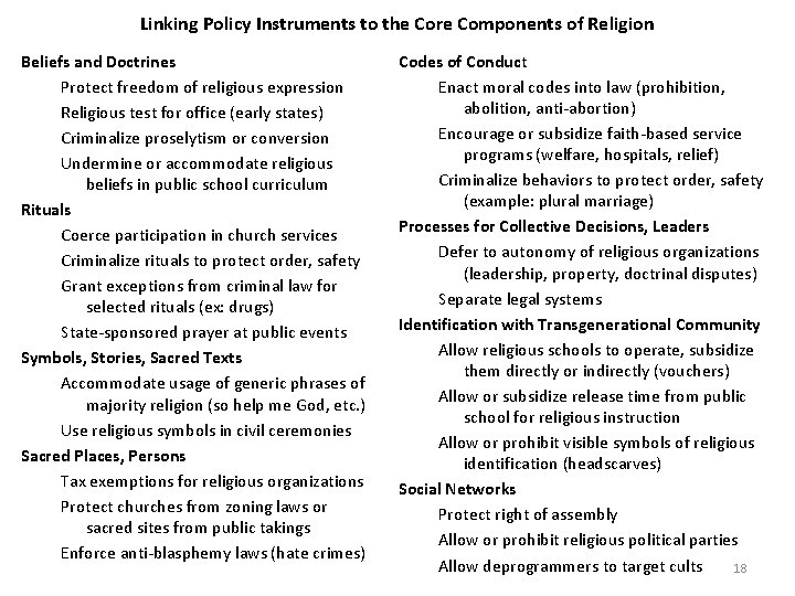Linking Policy Instruments to the Core Components of Religion Beliefs and Doctrines Protect freedom