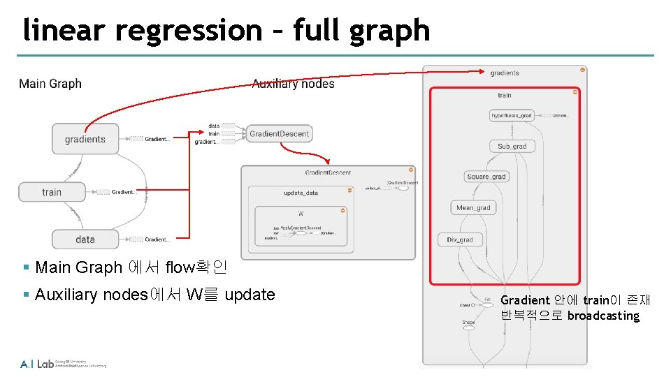linear regression – full graph § Main Graph 에서 flow확인 § Auxiliary nodes에서 W를