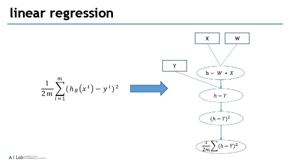linear regression X Y W 