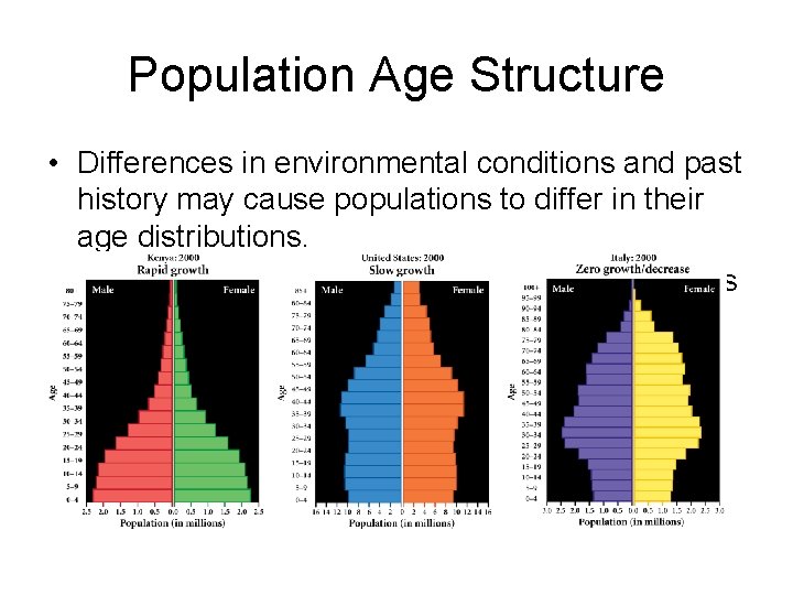 Population Age Structure • Differences in environmental conditions and past history may cause populations