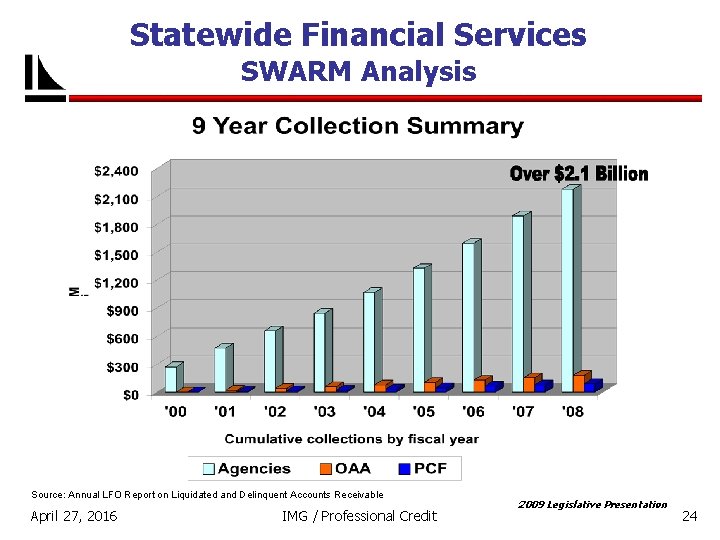 Statewide Financial Services SWARM Analysis Source: Annual LFO Report on Liquidated and Delinquent Accounts