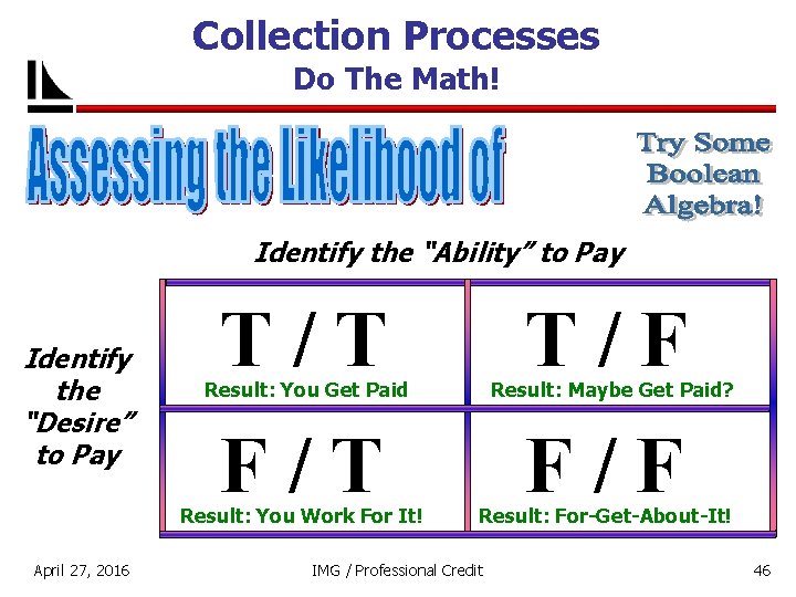 Collection Processes Do The Math! Identify the “Ability” to Pay Identify the “Desire” to