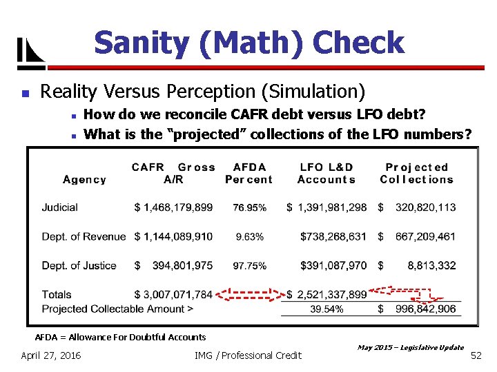 Sanity (Math) Check n Reality Versus Perception (Simulation) n n How do we reconcile