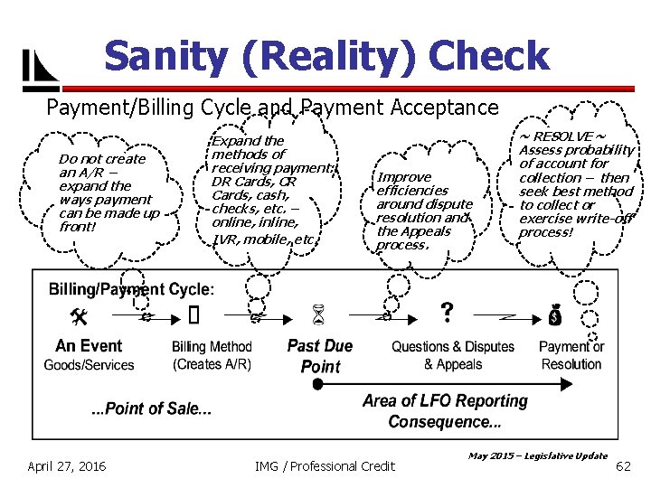 Sanity (Reality) Check Payment/Billing Cycle and Payment Acceptance Do not create an A/R –