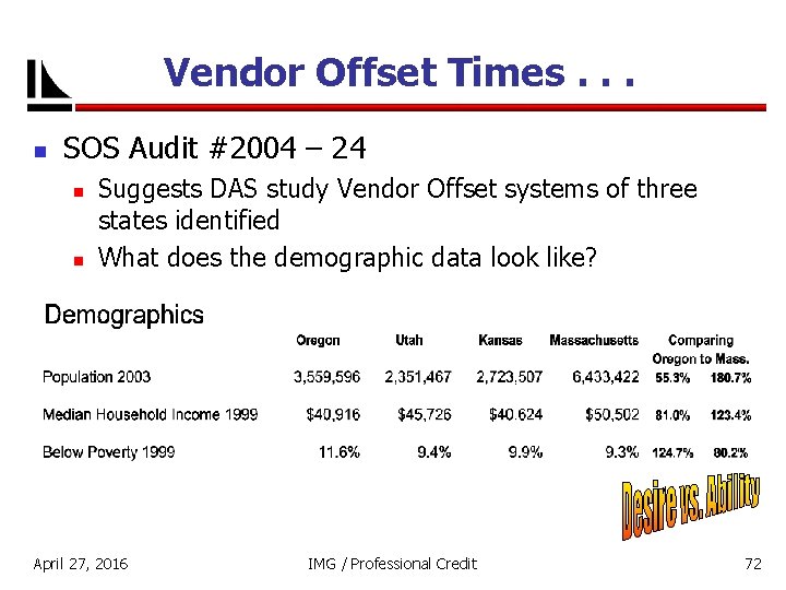 Vendor Offset Times. . . n SOS Audit #2004 – 24 n n Suggests