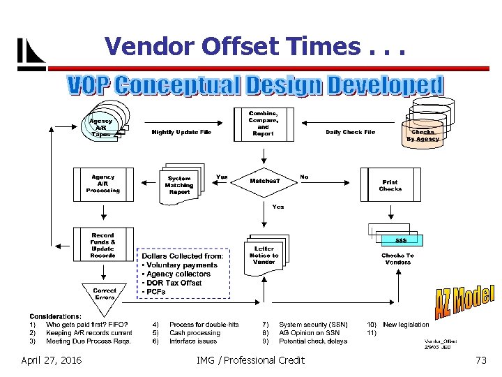 Vendor Offset Times. . . April 27, 2016 IMG / Professional Credit 73 