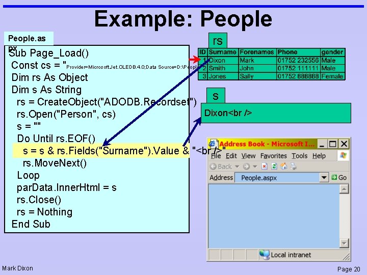 Example: People. as px rs Sub Page_Load() Const cs = "Provider=Microsoft. Jet. OLEDB. 4.