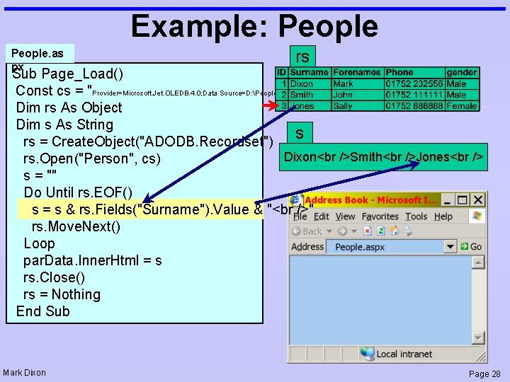 Example: People. as px rs Sub Page_Load() Const cs = "Provider=Microsoft. Jet. OLEDB. 4.