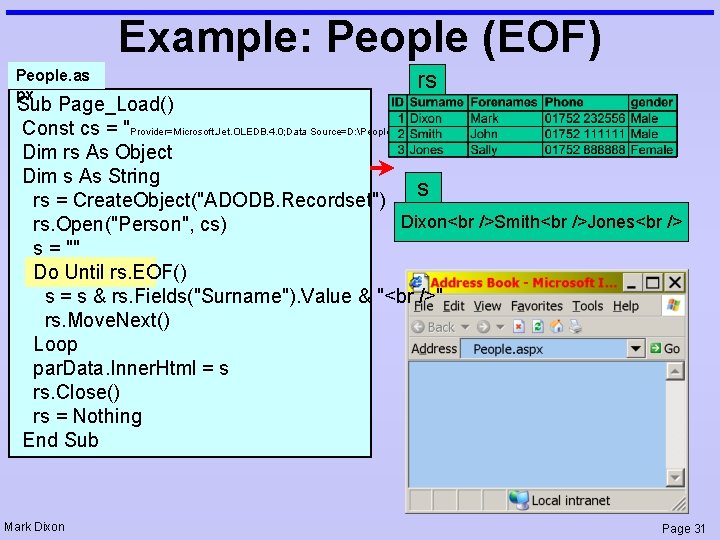 Example: People (EOF) People. as px rs Sub Page_Load() Const cs = "Provider=Microsoft. Jet.