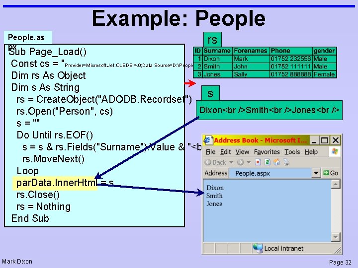 Example: People. as px rs Sub Page_Load() Const cs = "Provider=Microsoft. Jet. OLEDB. 4.