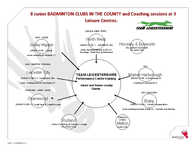 8 Junior BADMINTON CLUBS IN THE COUNTY and Coaching sessions at 9 Leisure Centres.