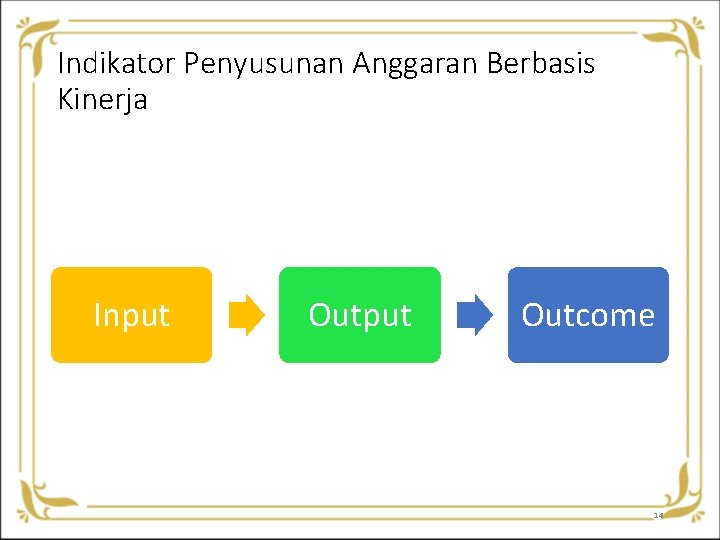 Indikator Penyusunan Anggaran Berbasis Kinerja Input Outcome 14 Indikator Penyusunan Anggaran Berbasis Kinerja Input Outcome 14