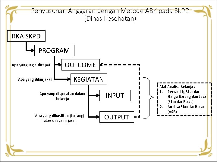 Penyusunan Anggaran dengan Metode ABK pada SKPD (Dinas Kesehatan) RKA SKPD PROGRAM Apa yang Penyusunan Anggaran dengan Metode ABK pada SKPD (Dinas Kesehatan) RKA SKPD PROGRAM Apa yang