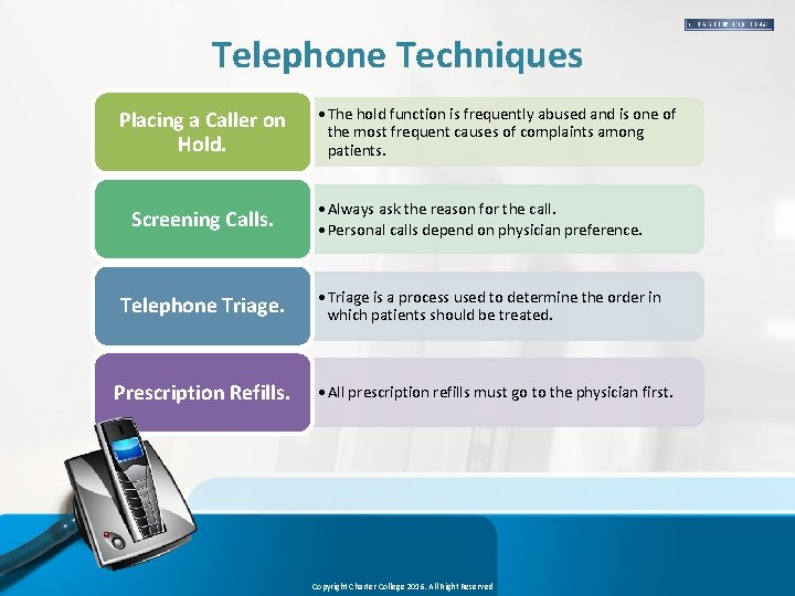 Telephone Techniques Placing a Caller on Hold. Screening Calls. Telephone Triage. Prescription Refills. •