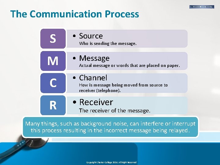 The Communication Process S • Source Who is sending the message. M • Message