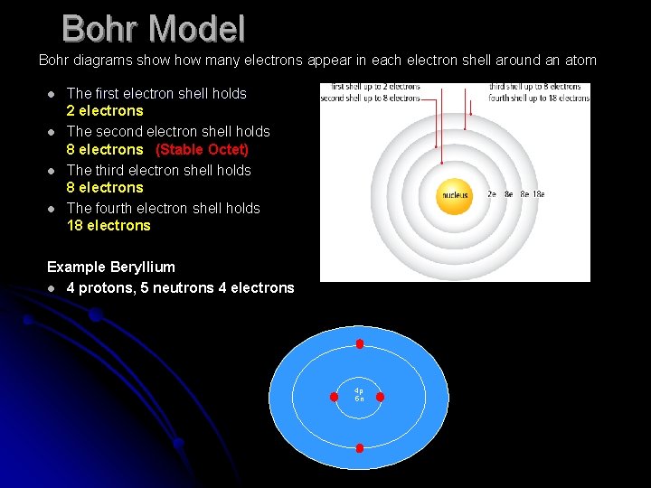 Bohr Model Bohr diagrams show many electrons appear in each electron shell around an