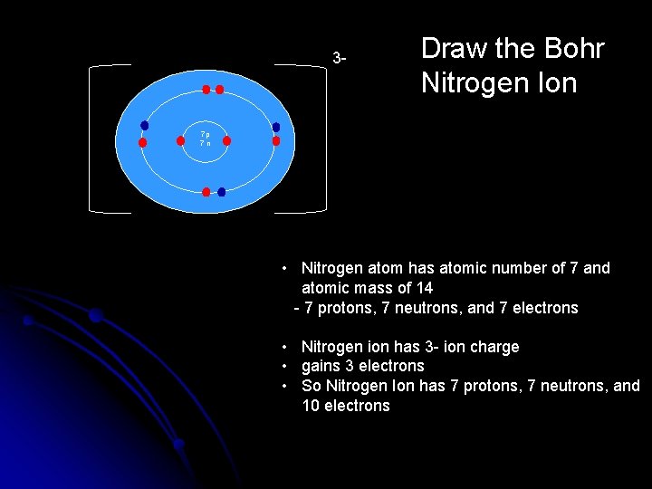 3 - Draw the Bohr Nitrogen Ion 7 p 7 n • Nitrogen atom