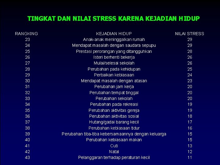 TINGKAT DAN NILAI STRESS KARENA KEJADIAN HIDUP RANGKING 23 24 25 26 27 28